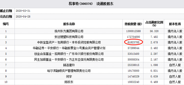 张素梅,公司经营范围包括章程记载的经营范围:股权投资