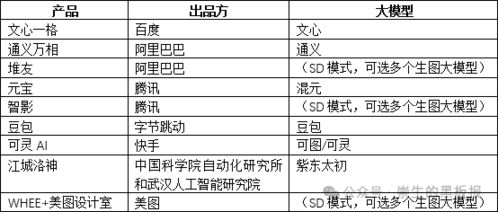 国内各大ai产品功能横向对比及使用建议 2 3 图片生成 图片处理篇